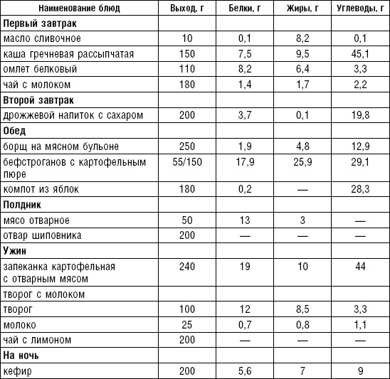 Диета долгожителя. Питаемся правильно. Специальные меню на каждый день. Советы и секреты для долгой и здоровой жизни