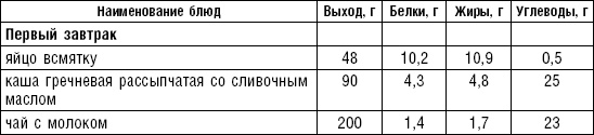 Диета долгожителя. Питаемся правильно. Специальные меню на каждый день. Советы и секреты для долгой и здоровой жизни