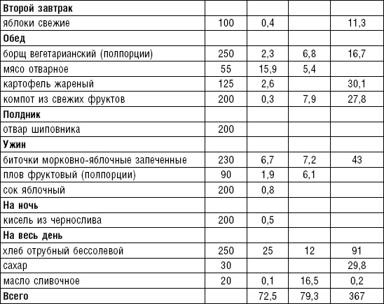 Диета долгожителя. Питаемся правильно. Специальные меню на каждый день. Советы и секреты для долгой и здоровой жизни