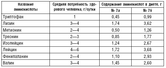 Диета долгожителя. Питаемся правильно. Специальные меню на каждый день. Советы и секреты для долгой и здоровой жизни