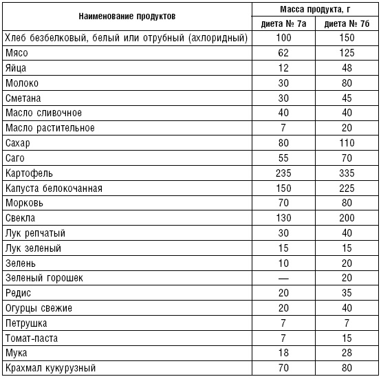 Диета долгожителя. Питаемся правильно. Специальные меню на каждый день. Советы и секреты для долгой и здоровой жизни