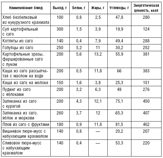 Диета долгожителя. Питаемся правильно. Специальные меню на каждый день. Советы и секреты для долгой и здоровой жизни