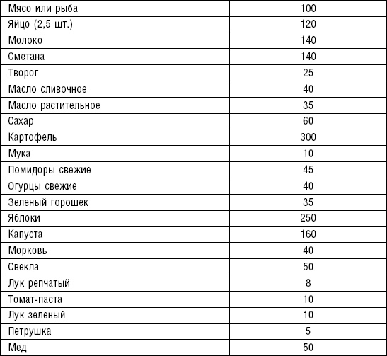 Диета долгожителя. Питаемся правильно. Специальные меню на каждый день. Советы и секреты для долгой и здоровой жизни