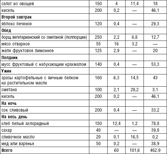 Диета долгожителя. Питаемся правильно. Специальные меню на каждый день. Советы и секреты для долгой и здоровой жизни