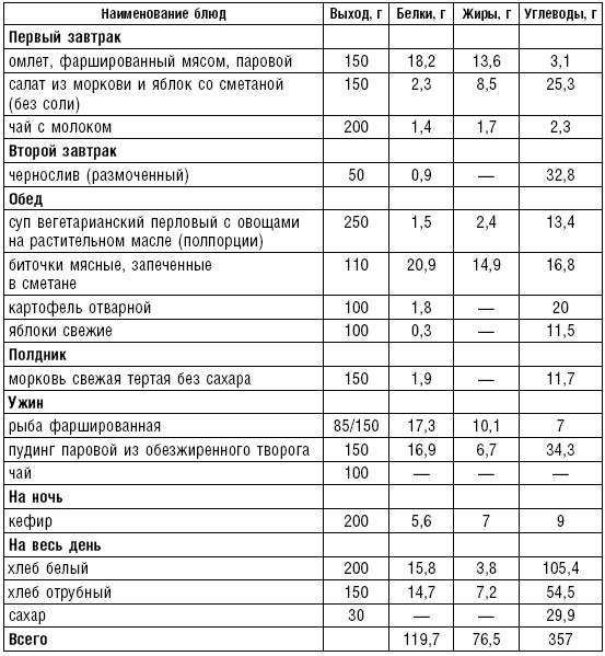 Диета долгожителя. Питаемся правильно. Специальные меню на каждый день. Советы и секреты для долгой и здоровой жизни