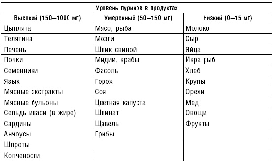 Диета долгожителя. Питаемся правильно. Специальные меню на каждый день. Советы и секреты для долгой и здоровой жизни