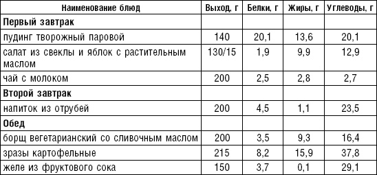 Диета долгожителя. Питаемся правильно. Специальные меню на каждый день. Советы и секреты для долгой и здоровой жизни