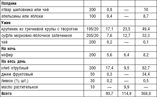 Диета долгожителя. Питаемся правильно. Специальные меню на каждый день. Советы и секреты для долгой и здоровой жизни