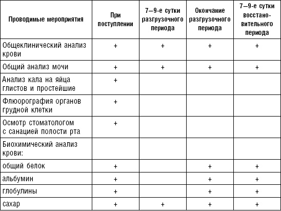 Диета долгожителя. Питаемся правильно. Специальные меню на каждый день. Советы и секреты для долгой и здоровой жизни