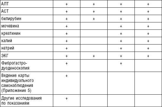 Диета долгожителя. Питаемся правильно. Специальные меню на каждый день. Советы и секреты для долгой и здоровой жизни