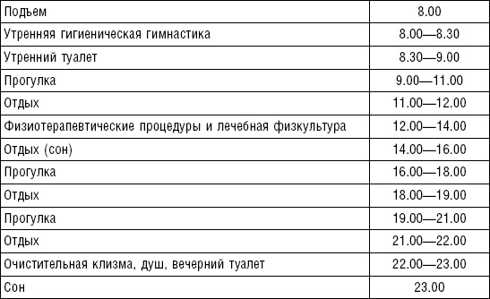 Диета долгожителя. Питаемся правильно. Специальные меню на каждый день. Советы и секреты для долгой и здоровой жизни