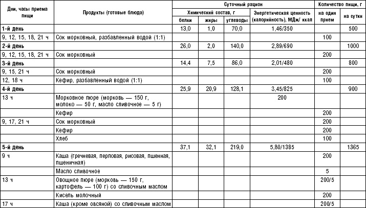 Диета долгожителя. Питаемся правильно. Специальные меню на каждый день. Советы и секреты для долгой и здоровой жизни