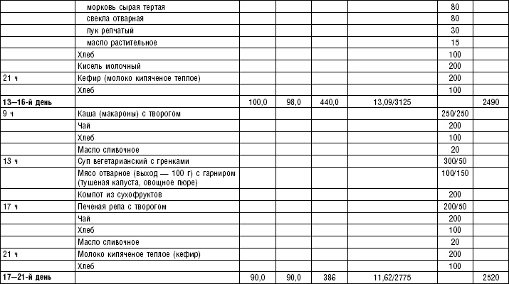 Диета долгожителя. Питаемся правильно. Специальные меню на каждый день. Советы и секреты для долгой и здоровой жизни