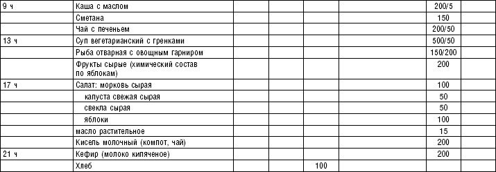 Диета долгожителя. Питаемся правильно. Специальные меню на каждый день. Советы и секреты для долгой и здоровой жизни