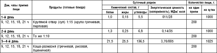 Диета долгожителя. Питаемся правильно. Специальные меню на каждый день. Советы и секреты для долгой и здоровой жизни