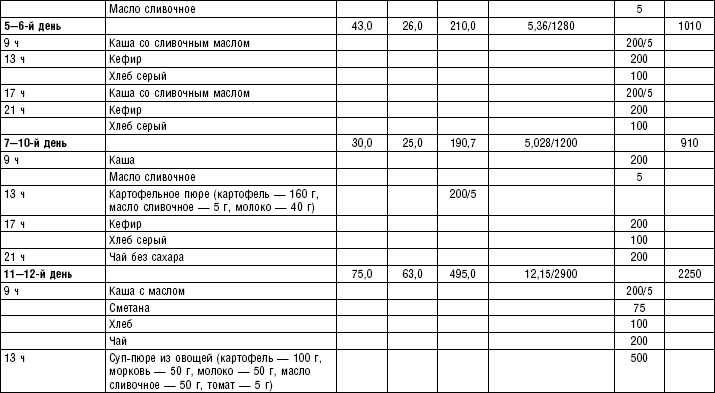 Диета долгожителя. Питаемся правильно. Специальные меню на каждый день. Советы и секреты для долгой и здоровой жизни