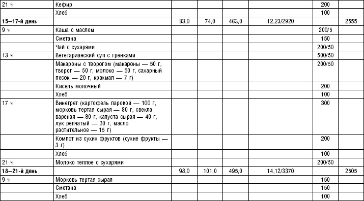 Диета долгожителя. Питаемся правильно. Специальные меню на каждый день. Советы и секреты для долгой и здоровой жизни