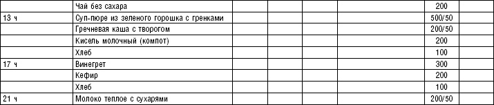 Диета долгожителя. Питаемся правильно. Специальные меню на каждый день. Советы и секреты для долгой и здоровой жизни