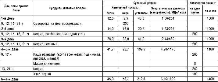 Диета долгожителя. Питаемся правильно. Специальные меню на каждый день. Советы и секреты для долгой и здоровой жизни