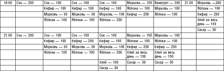 Диета долгожителя. Питаемся правильно. Специальные меню на каждый день. Советы и секреты для долгой и здоровой жизни