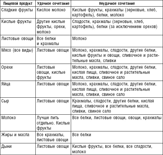 Диета долгожителя. Питаемся правильно. Специальные меню на каждый день. Советы и секреты для долгой и здоровой жизни