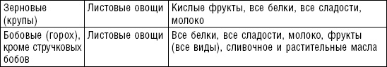 Диета долгожителя. Питаемся правильно. Специальные меню на каждый день. Советы и секреты для долгой и здоровой жизни