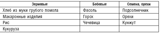 Диета долгожителя. Питаемся правильно. Специальные меню на каждый день. Советы и секреты для долгой и здоровой жизни