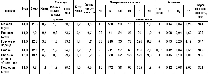 Диета долгожителя. Питаемся правильно. Специальные меню на каждый день. Советы и секреты для долгой и здоровой жизни