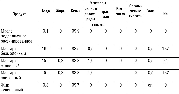 Диета долгожителя. Питаемся правильно. Специальные меню на каждый день. Советы и секреты для долгой и здоровой жизни