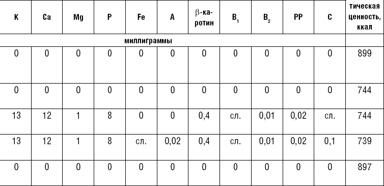 Диета долгожителя. Питаемся правильно. Специальные меню на каждый день. Советы и секреты для долгой и здоровой жизни