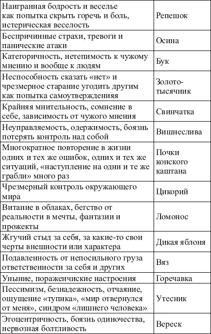 28 новейших способов лечения кожных заболеваний