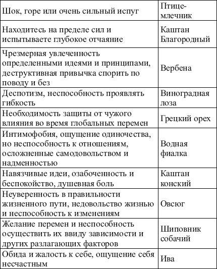 28 новейших способов лечения кожных заболеваний