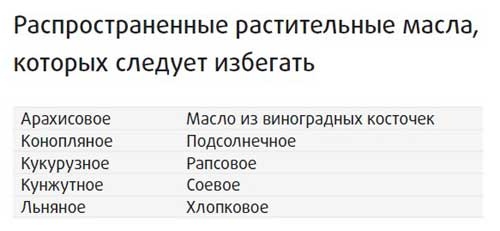 Здоровье начинается с правильной еды