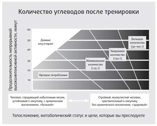 Здоровье начинается с правильной еды