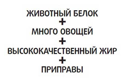 Здоровье начинается с правильной еды