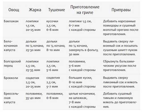 Здоровье начинается с правильной еды