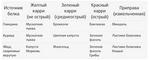 Здоровье начинается с правильной еды