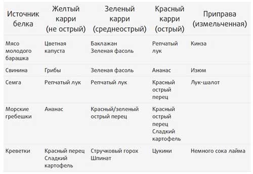 Здоровье начинается с правильной еды