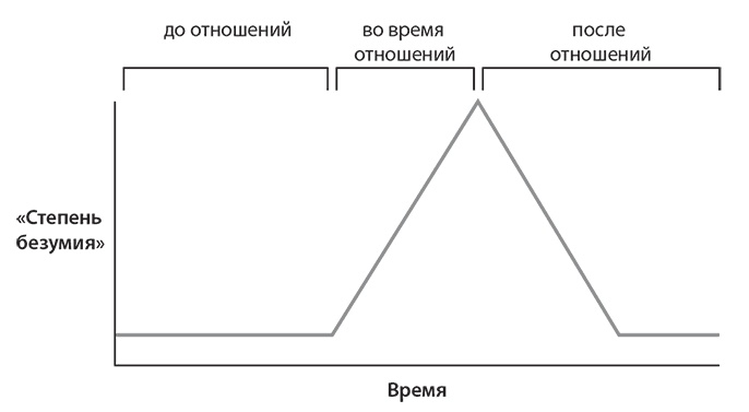 Psychopath Free. Как распознать лжеца и манипулятора среди партнеров, коллег, начальников и не стать жертвой обмана