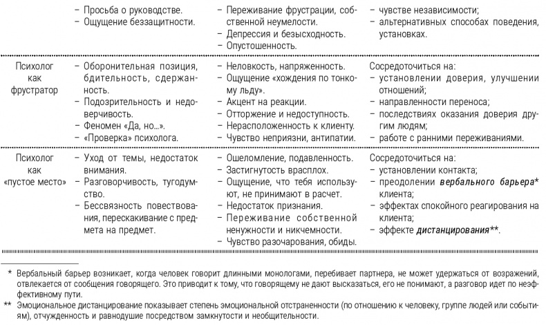 Психотерапия для начинающих. Самоучитель