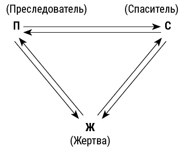 Психотерапия для начинающих. Самоучитель