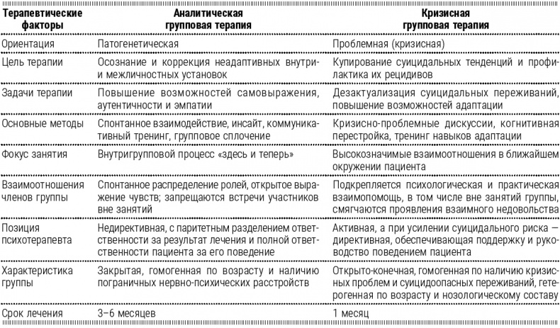 Психотерапия для начинающих. Самоучитель