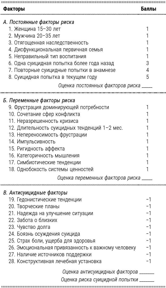 Психотерапия для начинающих. Самоучитель