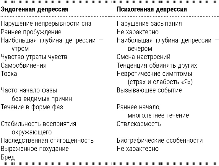 Психотерапия для начинающих. Самоучитель