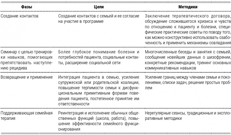 Психотерапия для начинающих. Самоучитель