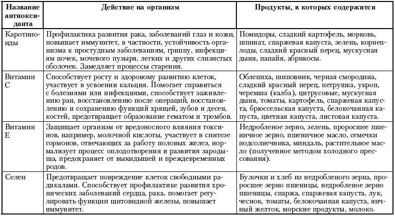 Живая еда. 51 правило питания для тех, кто хочет жить больше 80 лет и не болеть