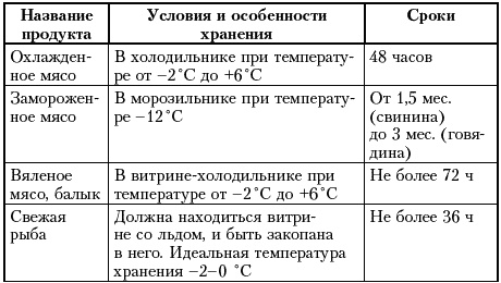 Живая еда. 51 правило питания для тех, кто хочет жить больше 80 лет и не болеть