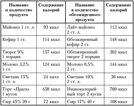 Живая еда. 51 правило питания для тех, кто хочет жить больше 80 лет и не болеть