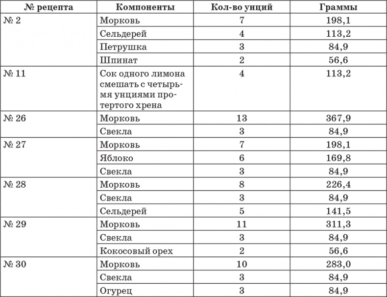 Система здоровья Нормана Уокера