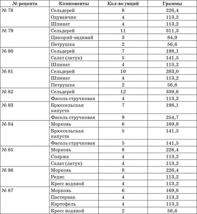 Система здоровья Нормана Уокера